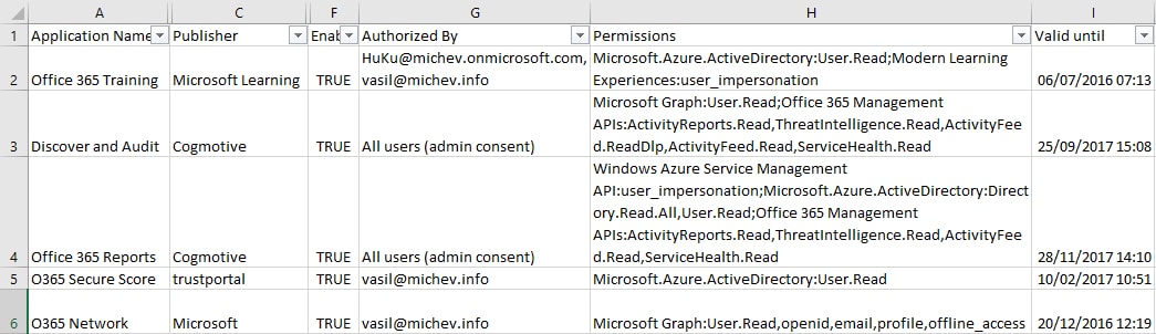 Office 365 Permissions Inventory51