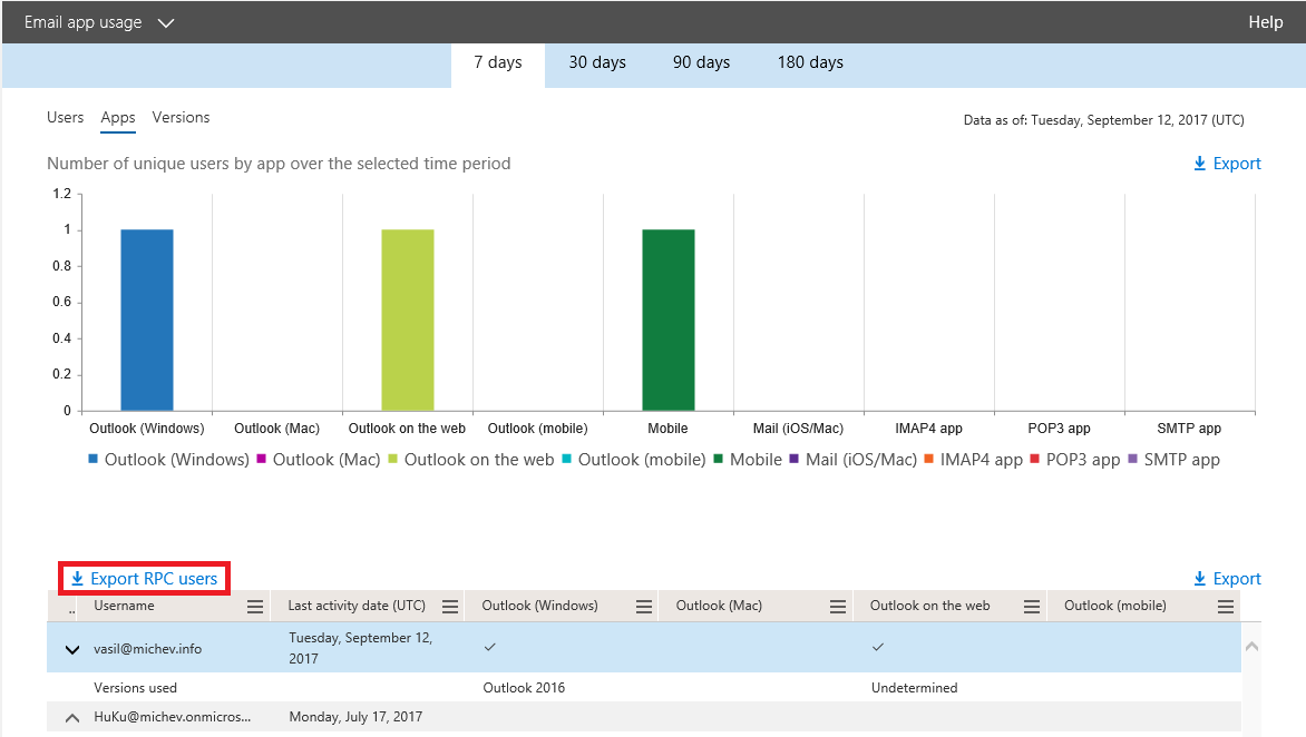 Report on users connecting via RPC/HTTP in Office 365 - Blog