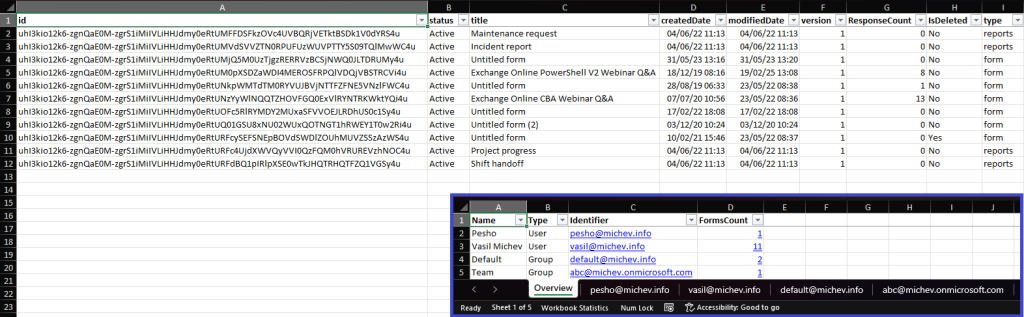 Primer: reporting on Microsoft Forms in use within your organization