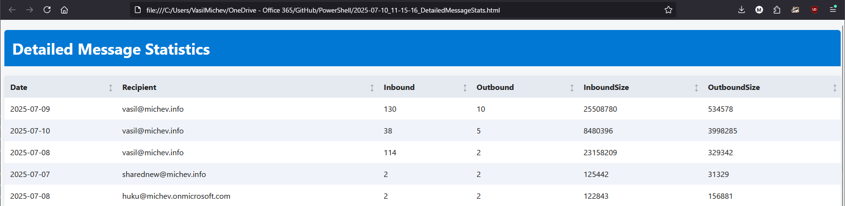 Using the Get-MessageTraceV2 cmdlet to generate mail traffic statistics by user 2 MessageTraceV2 1